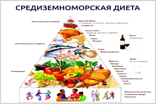 ПРОФИЛАКТИКА ВОЗРАСТНОЙ СЛЕПОТЫ