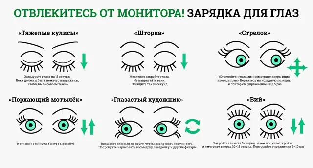 ГИМНАСТИКА ДЛЯ ГЛАЗ: ЭФФЕКТИВНО ИЛИ НЕТ